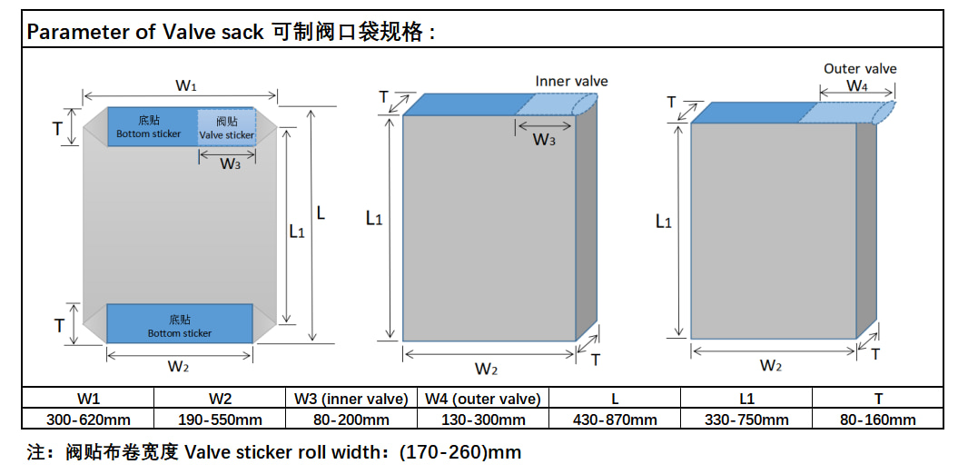 Valuable valve sacks size