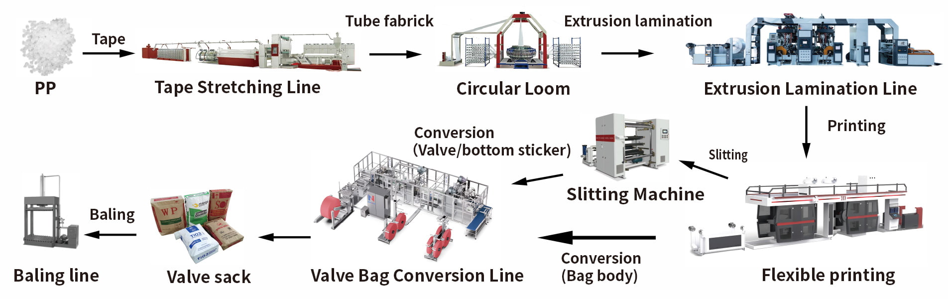 automatic pp woven valve sack production line